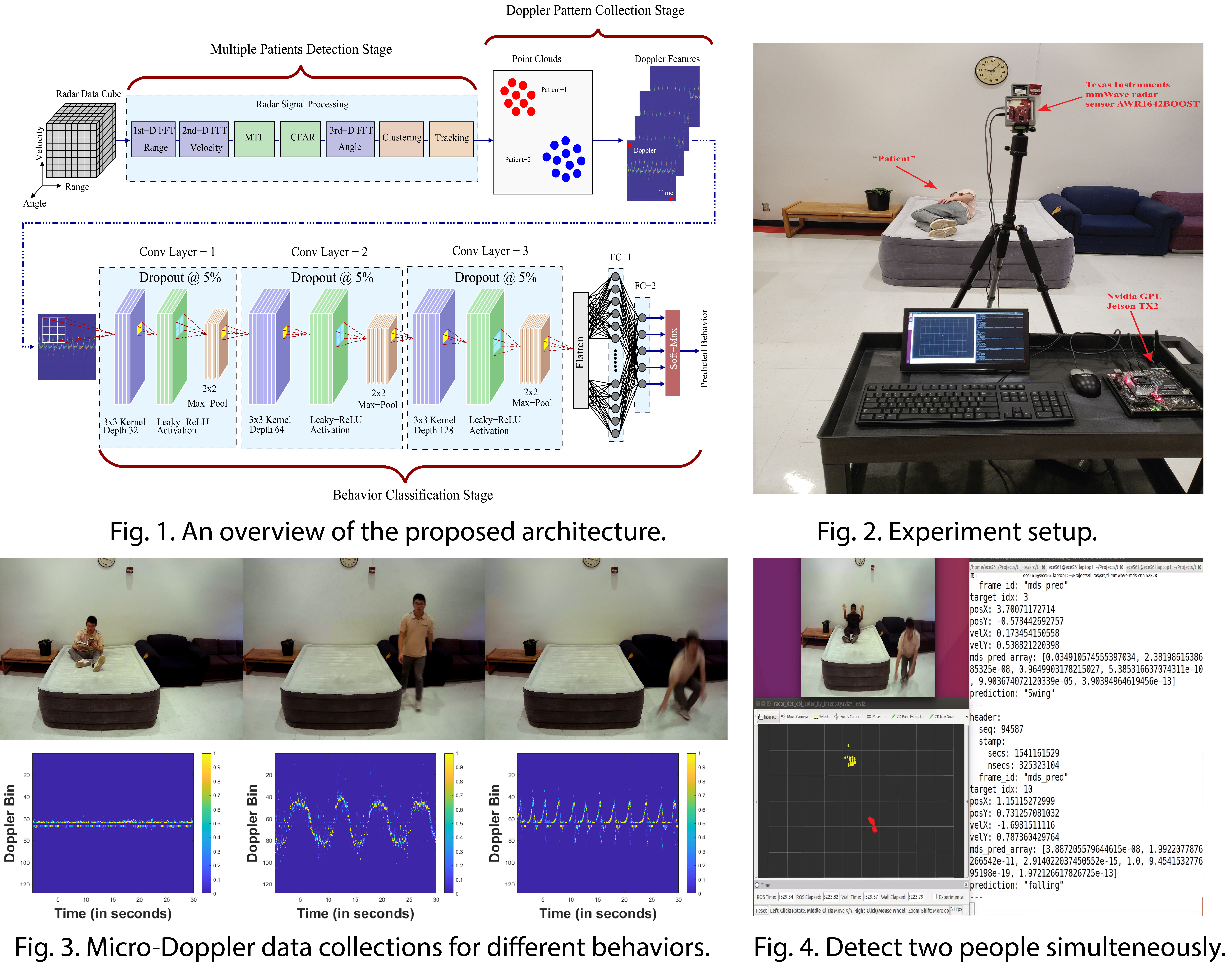 Human Behavior Classification