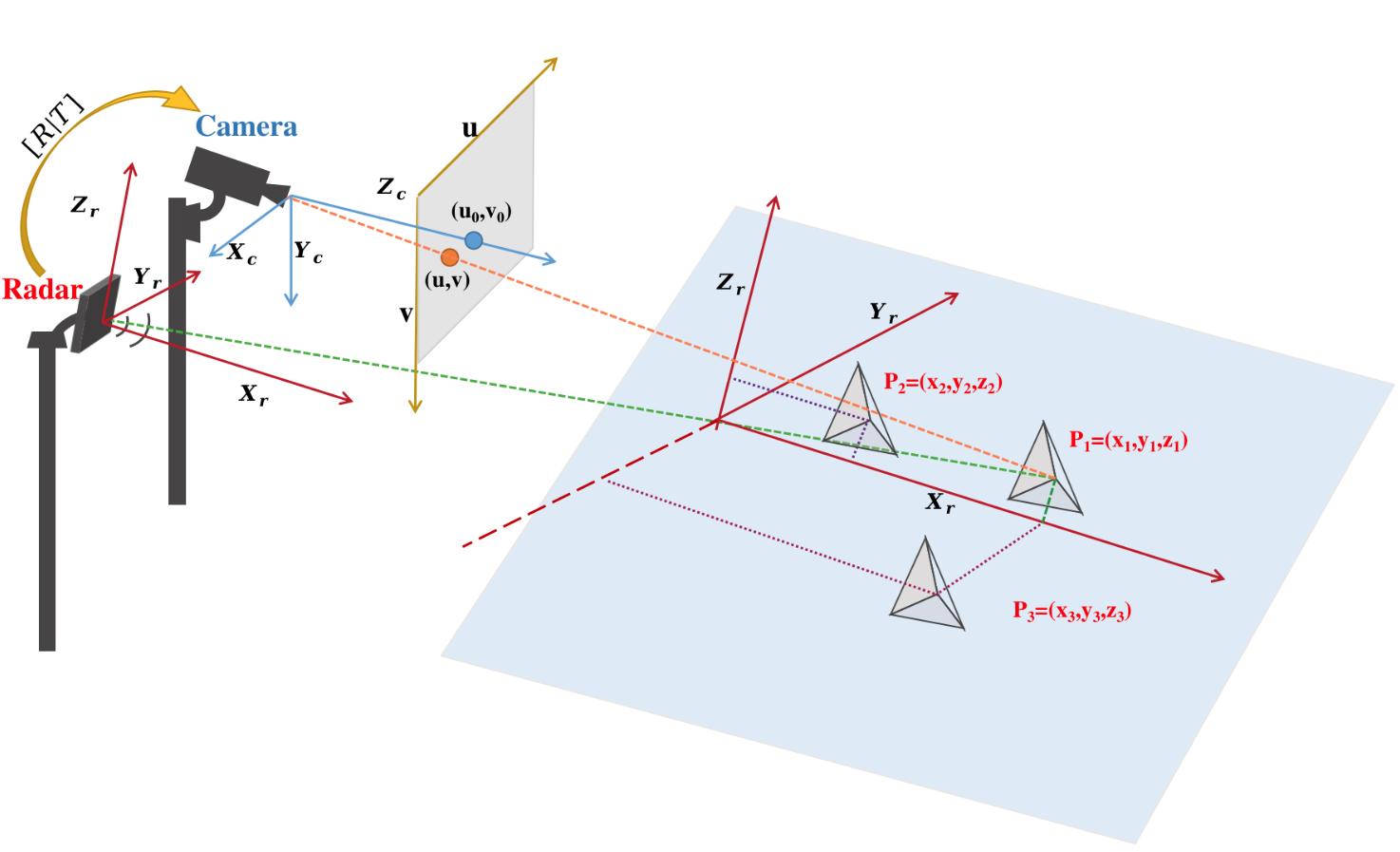 Multimodal Sensor Calibration - Target based
