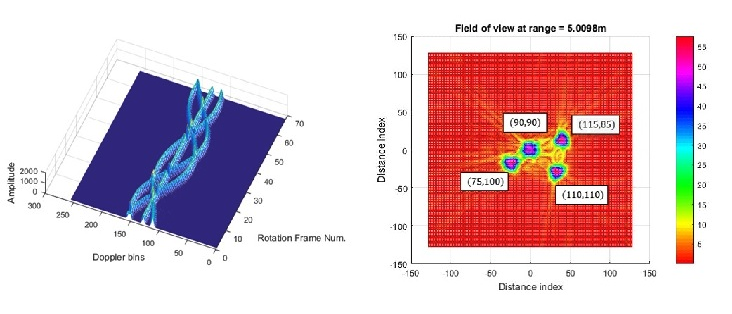Radar signal processing and imaging